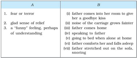 NCERT Solutions for Class 9th: Ch 3 The Little Girl English