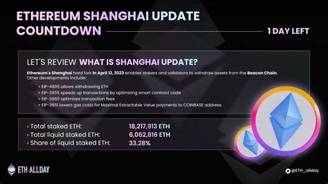 Ethereum Allday On Twitter ETHEREUM SHANGHAI UPDATE COUNTDOWN Get