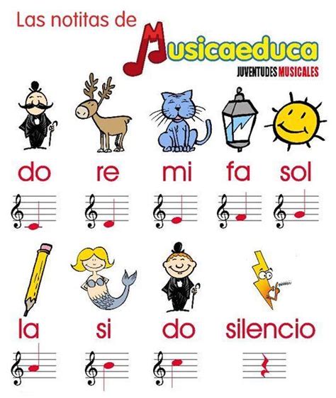 Personajes Musicaeduca En Escuela M Sica Bravissimo Music Lab C Diz