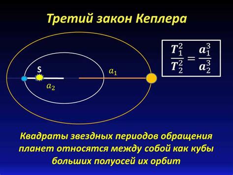 What is the statement of Kepler's Third Refined Law? - Explore the ...