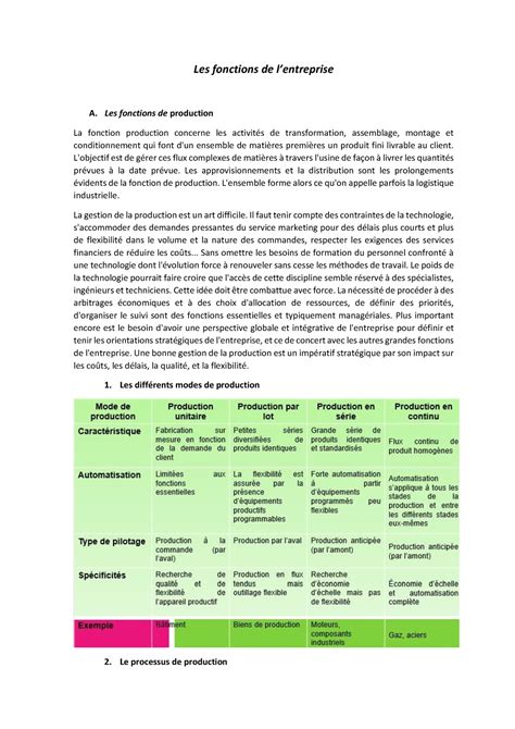 5 Les Fonctions De Lentreprise Les Fonctions De Lentreprise A Les