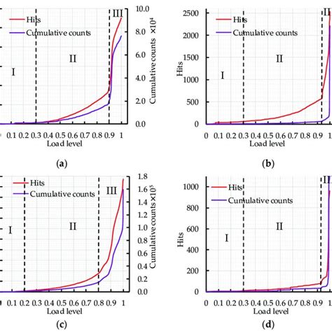 Effects Of Water Binder Ratio Basalt Fiber Content And Crumb Rubber