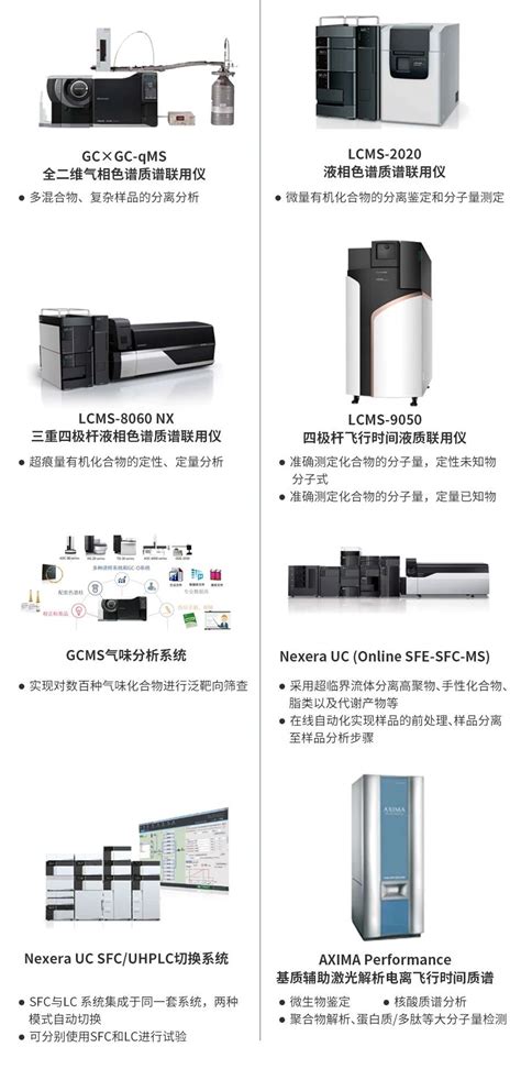 【设备更新】岛津分析仪器方案 化工行业光谱网