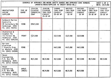 Yamaha Outboard Propeller Chart Ponasa