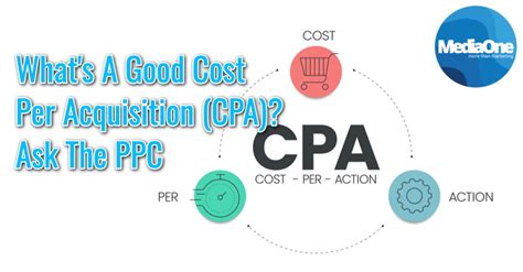 What S A Good Cost Per Acquisition Cpa Ask The Ppc Mediaone