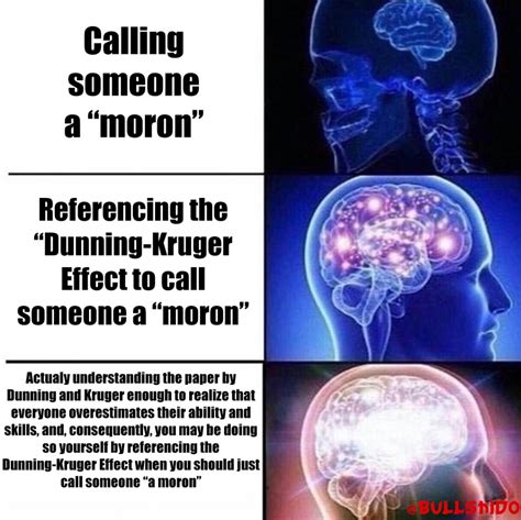 The Dunning-Kruger Dunning-Kruger Effect | Bullshido