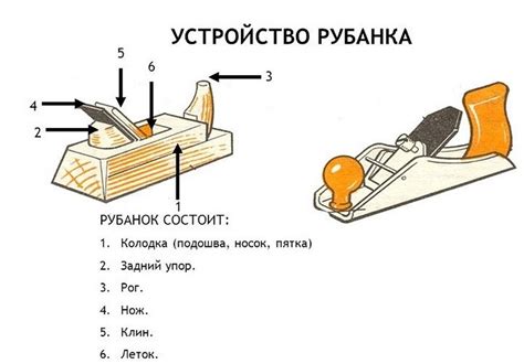 Обзор различных видов ручных рубанков и их применение.