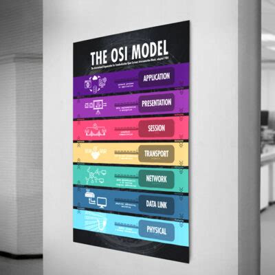 Cybersecurity Solving Flowchart Poster Nerdshizzle