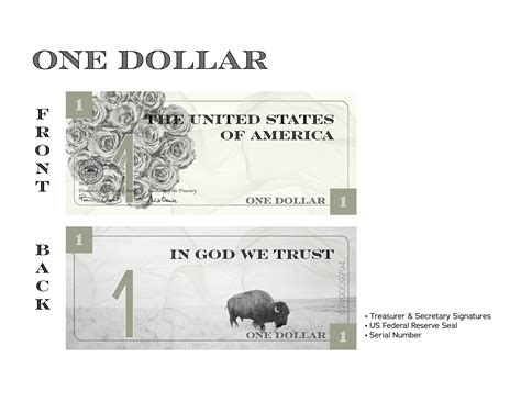 Currency Design on Behance