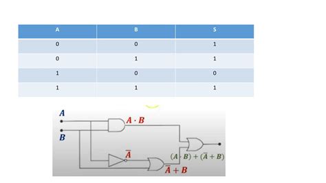 Resoluci N De Ejercicios De Puertas L Gicas Pdf