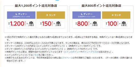 忠犬Drポイ活投資家 on Twitter キャンペーン補足 対象店にはバナーあり 最大1200 or 800p ランチ席のみで