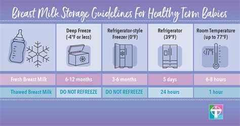 Breast Milk Storage Tips Franciscan Missionaries Of Our Lady Health