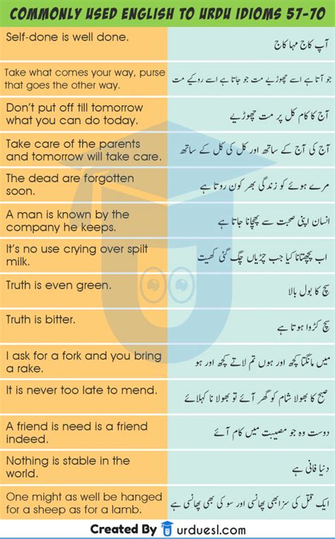 140 Urdu Proverbs And Idioms With English Translation Urdu Muhavare