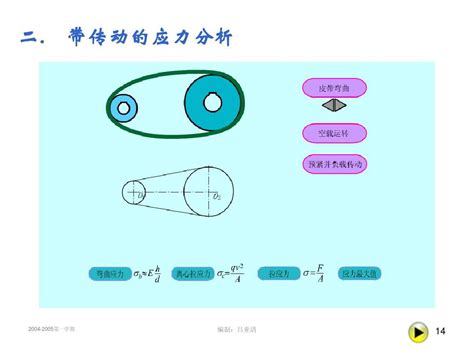 机械设计基础课件带传动和链传动word文档在线阅读与下载无忧文档