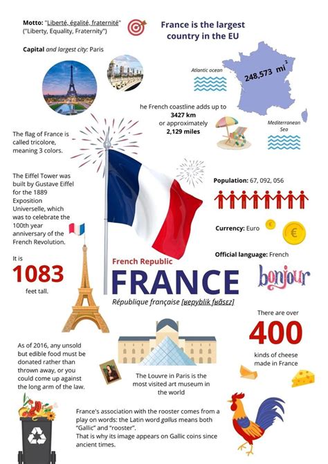 France Culture And History Infographic Poster