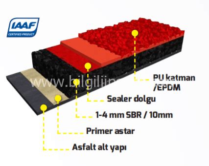 Epdm Zemin Kaplama D Kme Kau Uk Sistemleri