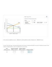 Market For Michigan Blueberries Equilibrium Price And Quantity