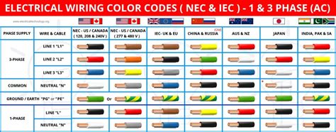 Código De Color Del Cableado Eléctrico Conceptos Básicos Que Debe Saber