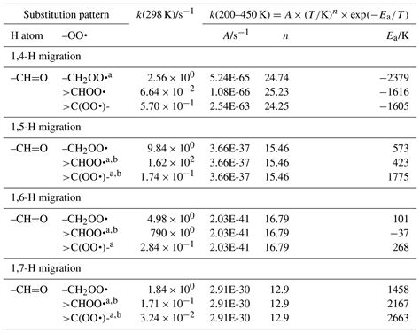 Acp H Migration In Peroxy Radicals Under Atmospheric Conditions