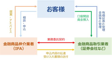 株式会社twyインベストメント 事業内容