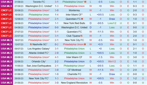 Nh N Nh Philadelphia Union Vs New York Red Bulls Nh Ngh M