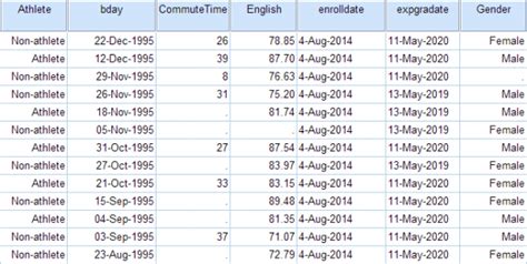 Sorting Cases Or Variables In Spss Hkt Consultant