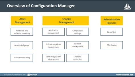 Endpoint Management Configuration Manager Intune Or Both