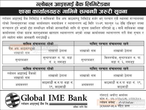 बैंकको शाखा कार्यालयहरु गाभिने सम्बन्धी जरुरी सूचना Global Ime Bank