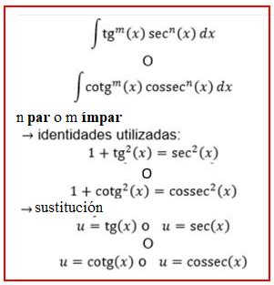 Integrales Trigonométricas Calculisto Resúmenes y Clases de Cálculo