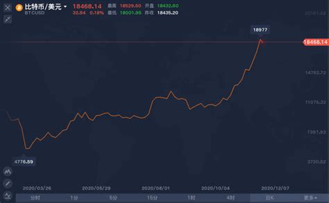 比特币的暴涨是必然还是意外？新浪财经新浪网