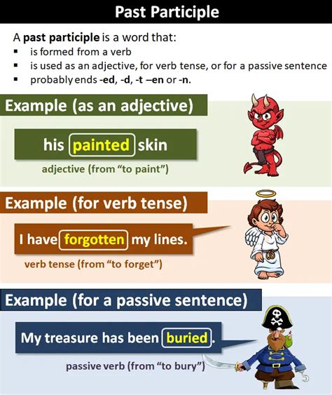 Past Participle Verbs Present Past Past Participle Examples – Find High ...