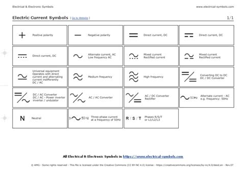 Electric Current Symbols | PDF | Direct Current | Alternating Current