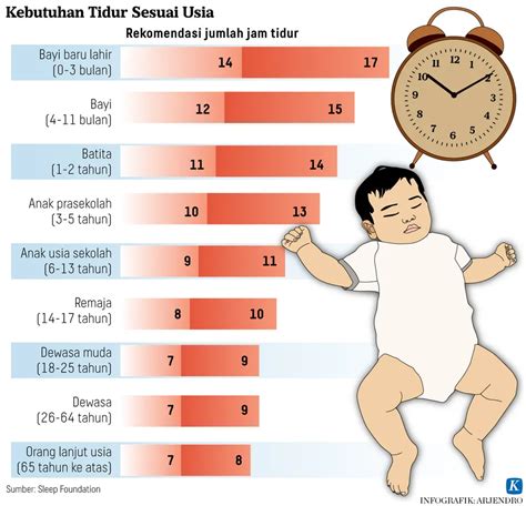 Tetapkan Jadwal Tidur Yang Teratur Pada Anak