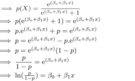 Logistic Regression In Python With Case Study On Student Admission