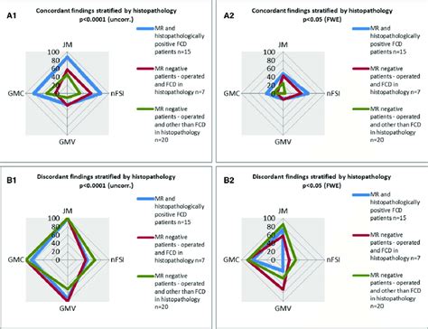 Overview Of Voxel Based Morphometry Vbm Findings In Different