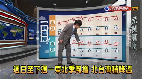 20180223 週五白天至週六冷氣團減弱 漸回溫－民視新聞 Youtube