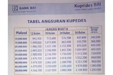 Tabel Angsuran Kupedes Bri Plafon Rp Juta Ada Jaminan Cek