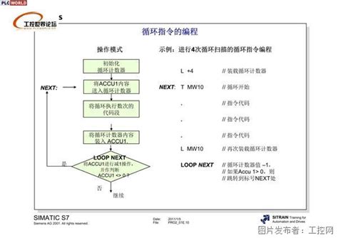 西门子高级编程全集 西门子PLC 中国工控网