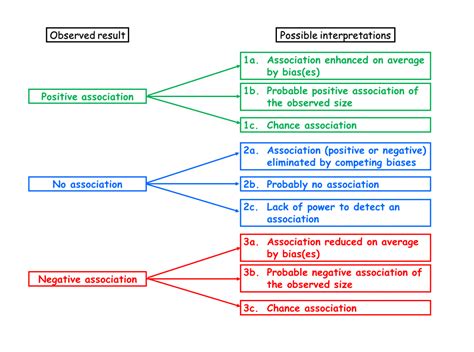 word  evidence  bias  proposed definition catalog  bias