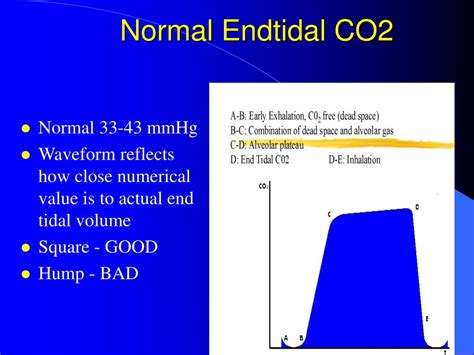 Normal tidal volume values - nibhtbooking