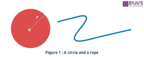 Area of a Circle - Definition, Formula, Derivation and Examples (2022)