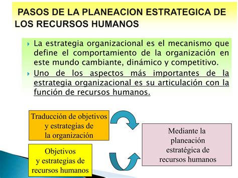 Planeacion Estrategica De Rrhh Ppt