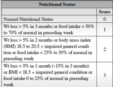 Enteral Nutrition Flashcards Quizlet