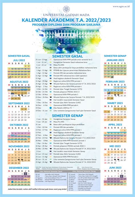 Kalender Akademik Departemen Bahasa Dan Sastra Fib Ugm