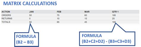 Dynamic Matrix Calculations And Formulas Overview Ftq360