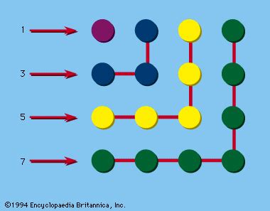 Gnomon | geometry | Britannica