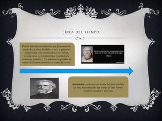 Linea Del Tiempo Ppt