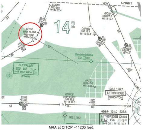 Minimum Reception Altitude MRA IVAO Documentation Library