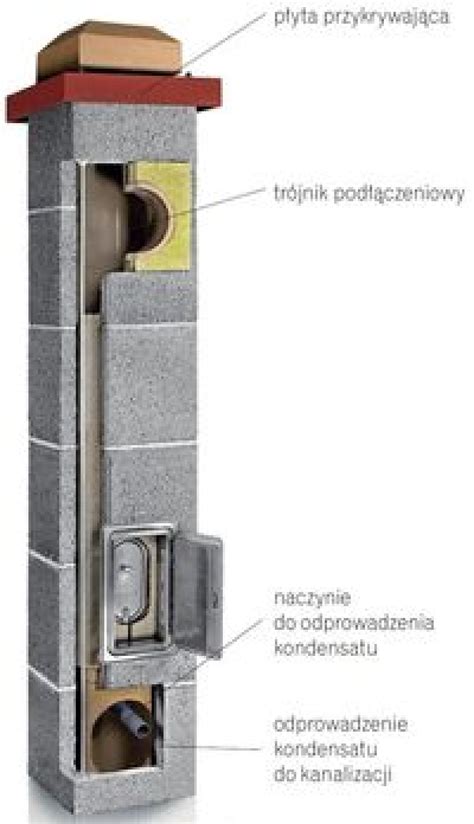 Dobór komina do paliwa gaz olej opałowy