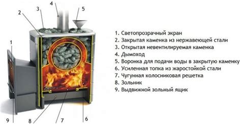 Печки за бани и сауни. Коя да избера? Подробна информация!